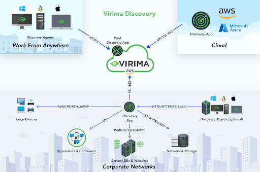 Feature visualization
