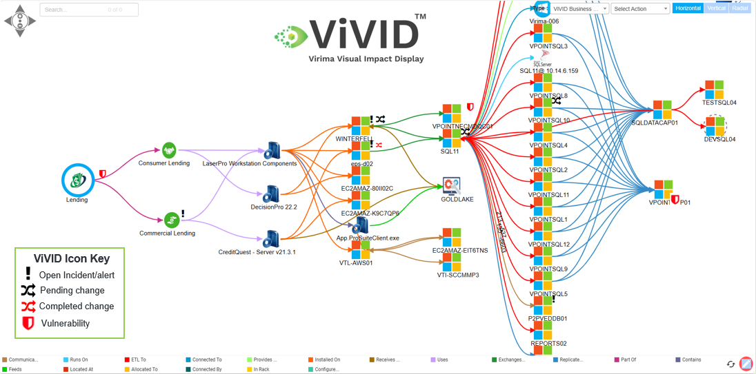 ViVID™ service map showing IT dependencies with incident, change, and vulnerability overlays